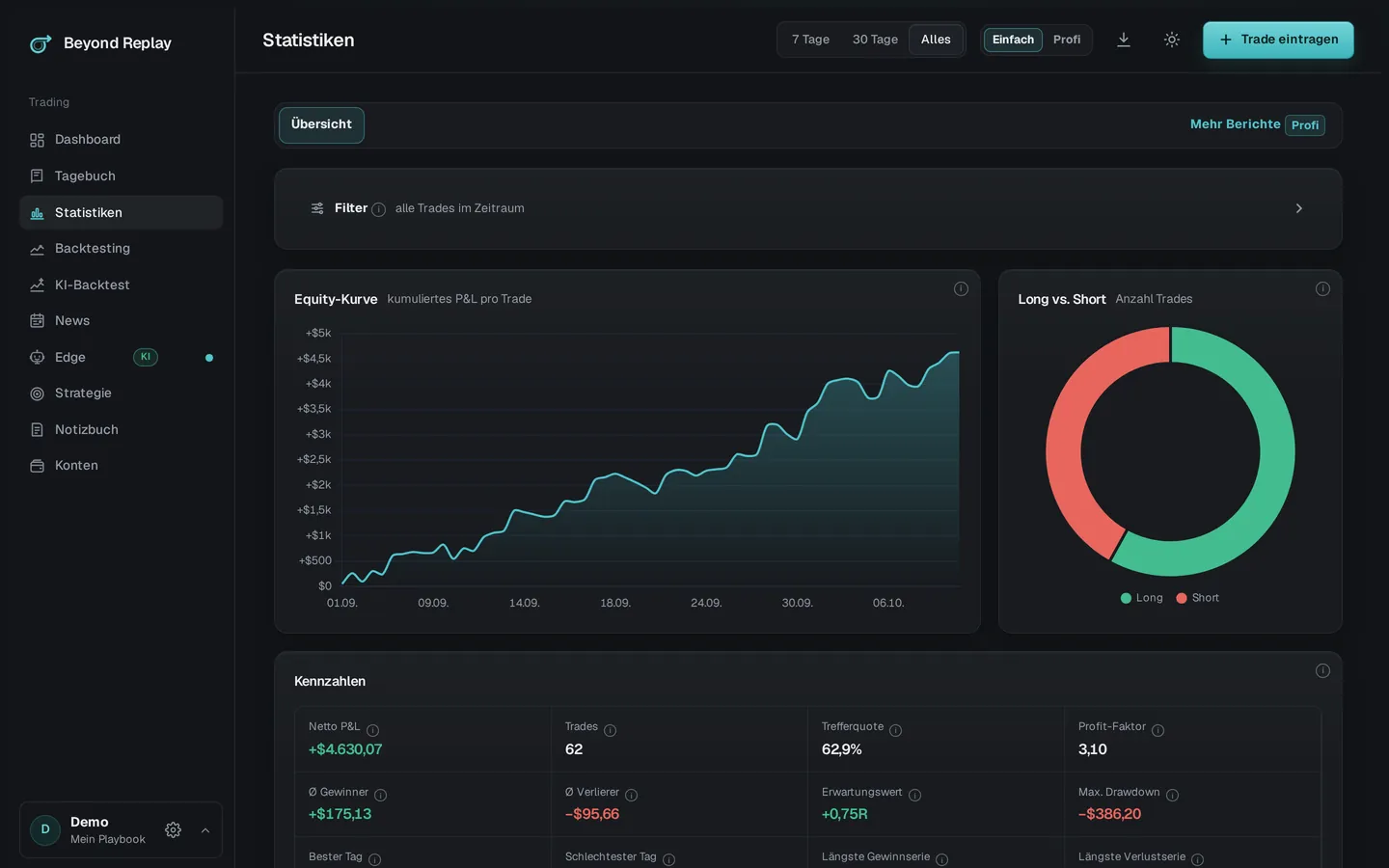 Statistics in the app: equity curve and key metrics